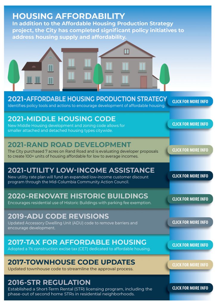 Housing Affordability