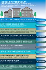 Housing Infographic English