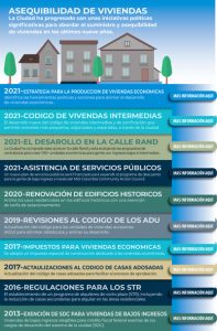 Housing Infographic Spanish